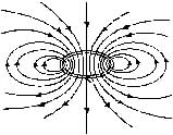 Magnetic Lines & Their Characteristics | Physics Class 12 - NEET